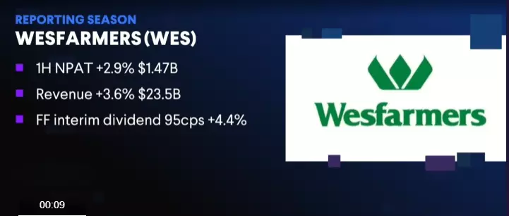 Wesfamers reporting results